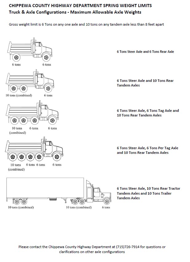 Axle Load Examples - Rev 2023_03