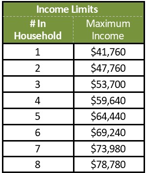 Income Limits Table TBRA 2024